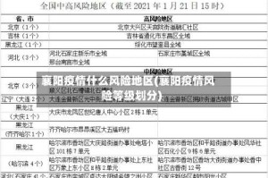 襄阳疫情什么风险地区(襄阳疫情风险等级划分)