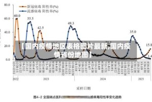 【国内疫情地区表格图片最新,国内疫情省份地图】