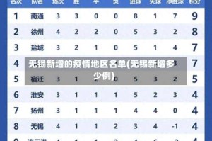 无锡新增的疫情地区名单(无锡新增多少例)