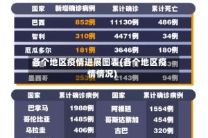 各个地区疫情进展图表(各个地区疫情情况)