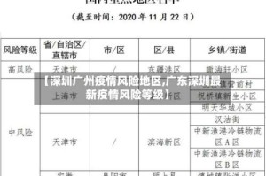 【深圳广州疫情风险地区,广东深圳最新疫情风险等级】