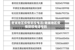 老城地区疫情防控电话/老城地区疫情防控电话号码