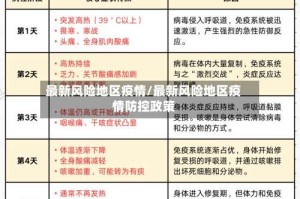 最新风险地区疫情/最新风险地区疫情防控政策