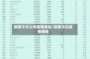 陕西今天公布疫情地区/陕西今曰疫情通报