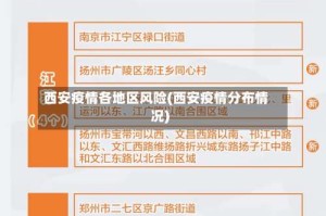 西安疫情各地区风险(西安疫情分布情况)