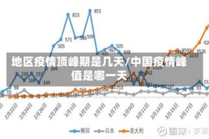 地区疫情顶峰期是几天/中国疫情峰值是哪一天
