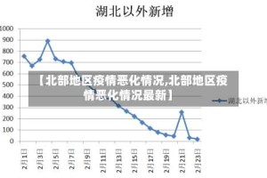 【北部地区疫情恶化情况,北部地区疫情恶化情况最新】