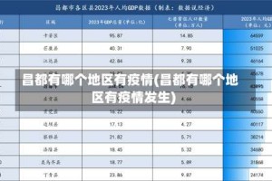 昌都有哪个地区有疫情(昌都有哪个地区有疫情发生)