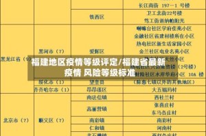 福建地区疫情等级评定/福建省最新 疫情 风险等级标准