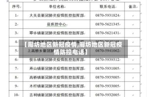 【廊坊地区新冠疫情,廊坊地区新冠疫情防控电话】