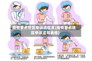 疫情重点地区申诉流程表(疫情重点地区申诉流程表格)