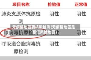 无疫情地区要核酸检测(无疫情地区是否低风险地区)