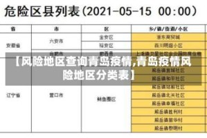 【风险地区查询青岛疫情,青岛疫情风险地区分类表】