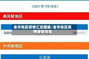 金华地区疫情汇总图表/金华地区疫情最新消息