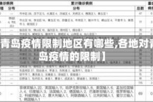 【青岛疫情限制地区有哪些,各地对青岛疫情的限制】