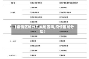 【疫情区域分几类地区吗,疫情区域分级】