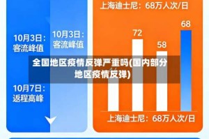 全国地区疫情反弹严重吗(国内部分地区疫情反弹)