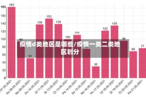 疫情d类地区是哪些/疫情一类二类地区划分