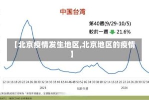 【北京疫情发生地区,北京地区的疫情】