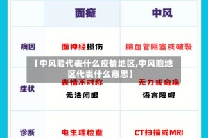 【中风险代表什么疫情地区,中风险地区代表什么意思】