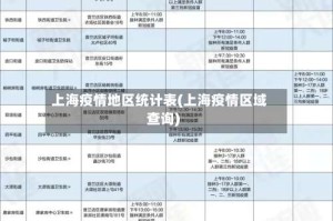 上海疫情地区统计表(上海疫情区域查询)