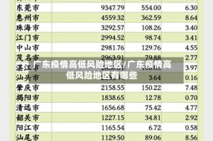 广东疫情高低风险地区/广东疫情高低风险地区有哪些