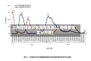 上海疫情地区数据图高清(上海疫情地区分布图)