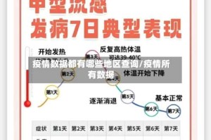 疫情数据都有哪些地区查询/疫情所有数据