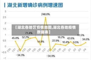 【湖北各地区疫情地图,湖北各地疫情数据表】