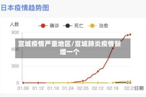 宣城疫情严重地区/宣城肺炎疫情新增一个