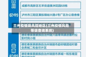 兰州疫情降风险地区(兰州疫情风险等级查询系统)