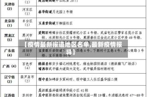【疫情最新报道地区名单,最新疫情报导】
