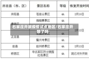 石家庄开放疫情试点地区/石家庄开放了吗