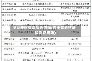 换乘地区有疫情要求吗(换乘需要核酸检测证明吗)