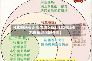 河北围场有无疫情地区呢(河北围场有无疫情地区呢今天)