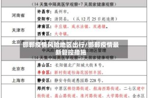邯郸疫情风险地区出行/邯郸疫情最新管控措施