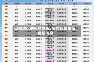 安微地区的疫情情况/安微疫情情况 最新消息