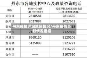 丹东疫情详细地区情况/丹东疫情最新情况播报