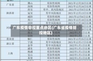 广东疫情管控重点地区(广东省疫情管控地区)