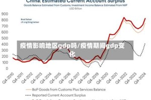 疫情影响地区gdp吗/疫情期间gdp变化