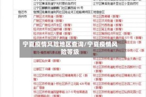 宁夏疫情风险地区查询/宁夏疫情风险等级