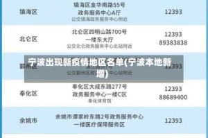 宁波出现新疫情地区名单(宁波本地新增)