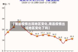 【南昌疫情出现地区变化,南昌疫情出现地区变化了吗】