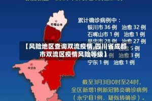 【风险地区查询双流疫情,四川省成都市双流区疫情风险等级】