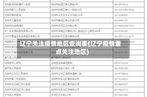 辽宁关注疫情地区查询表(辽宁疫情重点关注地区)
