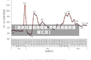 【各地区最新疫情表,各地疫情最新通报汇总】