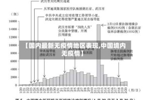 【国内最新无疫情地区表现,中国境内无疫情】