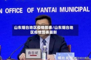 山东烟台地区疫情图表/山东烟台地区疫情图表最新