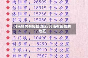 河南省内有疫情地区/河南有疫情的地区