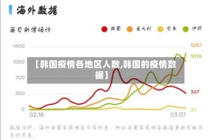 【韩国疫情各地区人数,韩国的疫情数据】